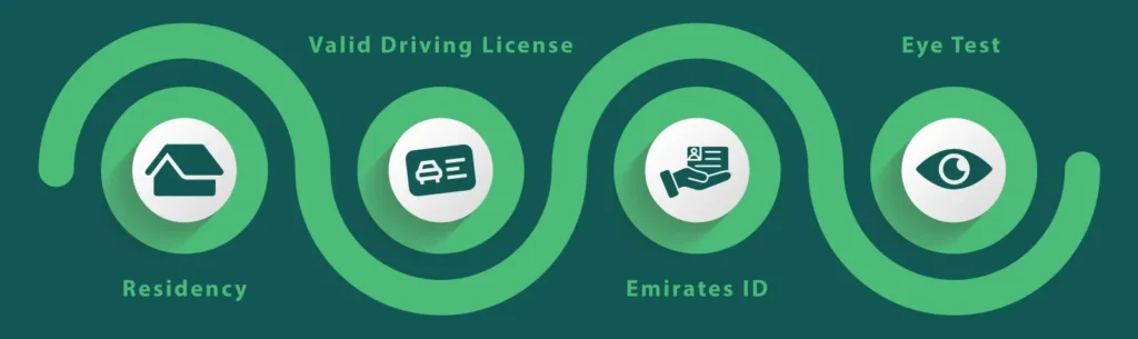 Requirements to apply for UAE driving license on golden chance